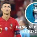 Bảng xếp hạng sức mạnh Euro 2020 (Phần 2)