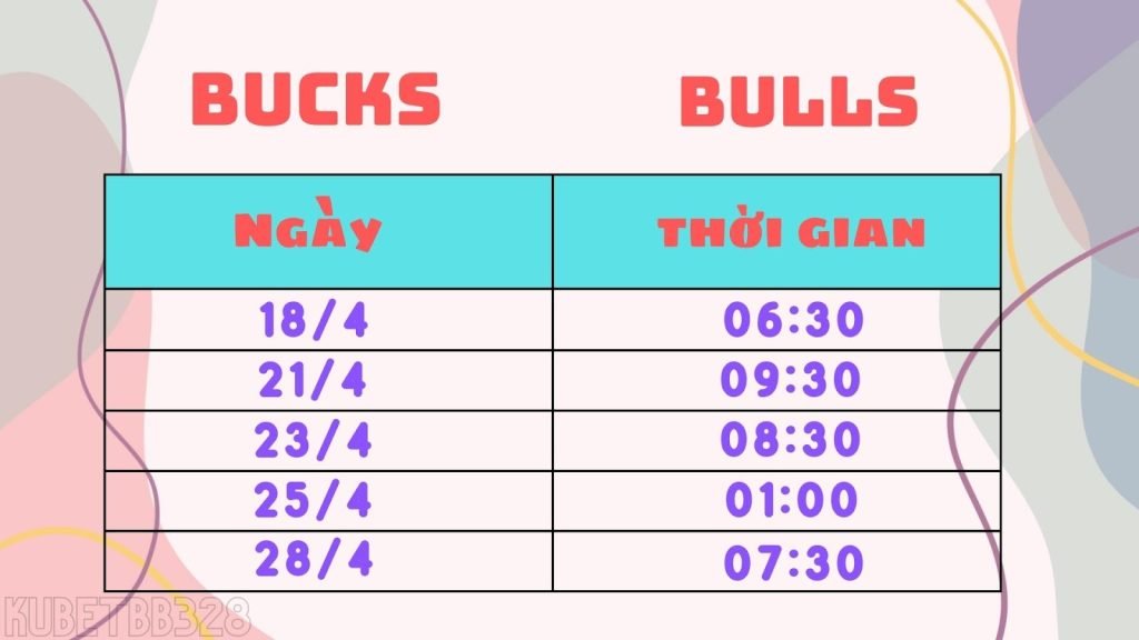 Vòng loại trực tiếp NBA / Bucks VS Bulls